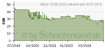 Preistrend fr LEDVANCE - Feuchtraumleuchte SubMARINE Integrated, 1,2 m, 36 w (4058075260412)