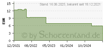 Preistrend fr Logilink LPS273 Steckdosenleiste Wei Schutzkontakt 1St.