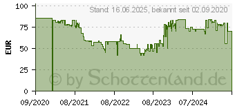 Preistrend fr Steinel 066048 - Steinel Bewegungsmelder 180 AP Easy