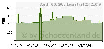 Preistrend fr Zebra 4-fach Ladestation fr Ringscanner RS5100 (CRD-RS51-4SCHG-01)