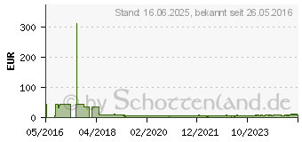 Preistrend fr Wera 3800/4 Schlitz-Bit Edelstahl 1St. (05071080001)