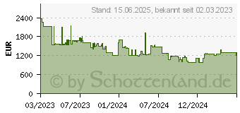 Preistrend fr Kyocera ECOSYS MA5500ifx (110C0Z3NL0)
