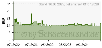 Preistrend fr FISCHER Steinbohrer-Satz D-SDX SET 5-12mm, Bohrer-Satz (545507)