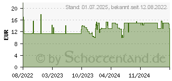 Preistrend fr Inter-tech Telefon- und Tabletstnder INTER-TECH MTS-105 (88885588)