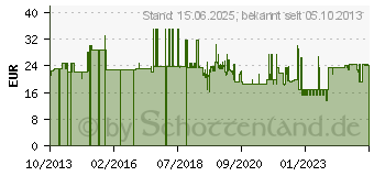 Preistrend fr Evolis Monochrome ribbon - 1 - Schwarz - 2,000 Bilder - Farbband (RCT023NAA)