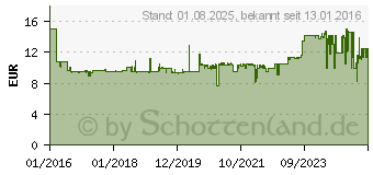 Preistrend fr Fein 63502134210 E-Cut Standard Tauchsgeblatt 65mm 1St.