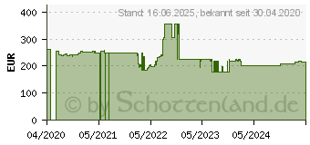 Preistrend fr Bosch Accessories 1600A016D3 Werkzeug-Akku 6.0Ah Li-Ion