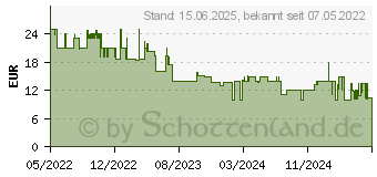 Preistrend fr Lenovo 540 Kabellose Maus wolkengrau (GY51D20869)