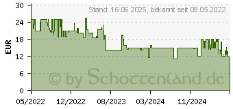 Preistrend fr Lenovo 540 Kabellose Maus tiefblau (GY51D20871)