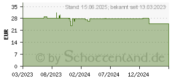 Preistrend fr ENDORFY SPC Gear GEM black (EY6A006)