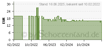 Preistrend fr Lindy 43324 Schnittstellen-Hub USB 3.2 Gen