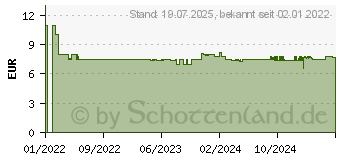 Preistrend fr GARDENA 18279-20 Kunststoff Schlauch-Verbinder 13mm (1/2 )