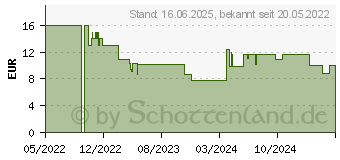 Preistrend fr Ravensburger Verlag Superman (Puzzle) (17298)