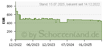 Preistrend fr KRCHER Krcher Puzzi 8 1 Trommel-Vakuum Na 1200 W Beutellos (1.100-240.0)