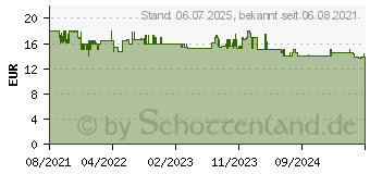 Preistrend fr Bosch Dremel 26150115DM Frser Zylinder 7.9mm Lnge 10cm 2teilig