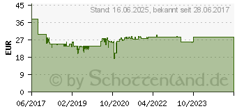 Preistrend fr Raaco Sortimentskasten CarryLite 55 4x8-16 B337xT278xH57mm 16 Fcher (143615)