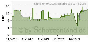 Preistrend fr HellermannTyton Hellermann Tyton Drahtverbinder Schwarz (435-01651)