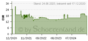 Preistrend fr Edding 5000 Acrylmarker breit 5er-Set sortiert neon (4-5000-5)