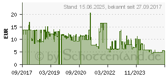 Preistrend fr 4smarts Eingabestift 2in1 schwarz Schwarz (466003)