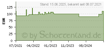 Preistrend fr VALUE MPO Module - MPO-Glasfaseroptikkassette - LC x 12 - Schwarz (21.99.1107)