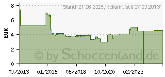 Preistrend fr OWC MultiMount 2,5 auf 3,5 fr Tray SSD, Einbaurahmen, blau (OWCSSD2535BKT)