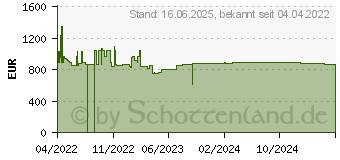 Preistrend fr Wortmann Terra Mobile 1716T (1220758)