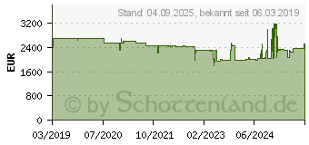 Preistrend fr BENQ W5700 DLP-Projektor schwarz 9H.JKV77.17E (9H.JKV77.1HE)