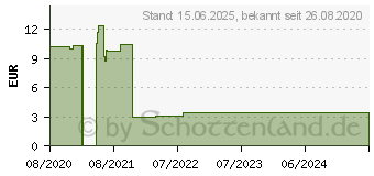 Preistrend fr Logilink CP152 - 1,8 m - CEE7/7 - IEC C19 - 250 V - Schwarz