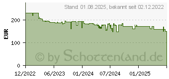 Preistrend fr GARDENA Akku-Rasenmher PowerMax 32/18V P4A solo (14632-55)