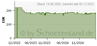 Preistrend fr GARDENA Elektro-Rasenmher Power Max 37/1800 G2 (14637-20)