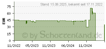 Preistrend fr Phanteks M25-140 PWM D-RGB wei 3er Pack (PH-F140M25_DRGB_PWM_WT01_3P)