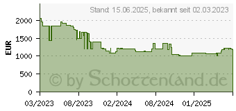 Preistrend fr Kyocera Ecosys MA4500ifx (110C103NL0)