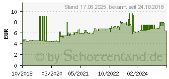 Preistrend fr Bachmann - Netzanschluss - IEC 60320 C20 16 A - Schwarz (917.173)