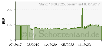 Preistrend fr Bosch Saugbohrer SDS-Plus-9 SpeedClean. 24 x 320 x 450 mm (2608576290)