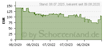 Preistrend fr Bosch 12V Akku-Zweigang-Schlagbohrschrauber EasyImpact 12 1x Akku2,0 Ah Koffer (06039B6104)