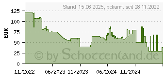 Preistrend fr Targus 100W GaN-Wandladegert mit austauschbaren Reiseadaptern (APA109GL)