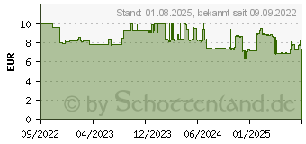 Preistrend fr Digitus 8K Hdmi Ultra High Speed Anschlusskabel (DB-330200-010-S)