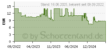 Preistrend fr Digitus 8K Hdmi Ultra High Speed Anschlusskabel (DB-330200-020-S)