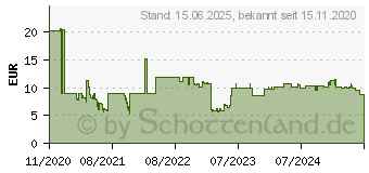 Preistrend fr Digitus CAT 6 U/UTP Patchkabel - LSZH, 10 Stck (DK-1617-005-10)