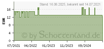 Preistrend fr Tonies Lieblings-Kinderlieder - Geburtstagslieder (Relaunch) (10000831)