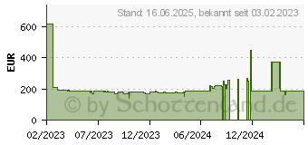 Preistrend fr Iiyama ProLite XUB2492HSN-B5