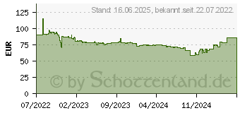 Preistrend fr Biostar H610MHP