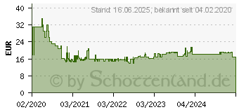 Preistrend fr Bosch Diamanttrockenbohrer Dry Speed, 6 x 30 mm (2608599039)