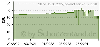 Preistrend fr Panorama Antennas FAC91201_0000 Antenne 1St. (B4BE-6-60-5SP)