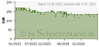 Preistrend fr KRCHER Krcher SE 3-8 Compact (1.081-500.0)