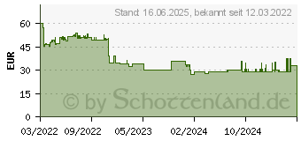 Preistrend fr Metabo Akkupack Li-Power 18 V - 2,0 Ah (625026000)