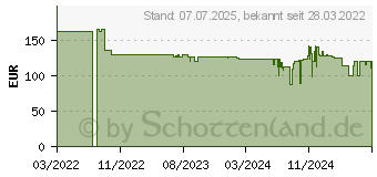 Preistrend für Bosch Power Tools (DIY) Bosch AdvancedLeafBlower 36V-750 Solo ohne Akku / Ladegerät (06008C6001)