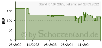 Preistrend fr Bosch Power Tools (DIY) Bosch AdvancedLeafBlower 36V-750 Solo ohne Akku / Ladegert (06008C6001)