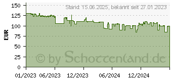 Preistrend fr GIGABYTE UD850GM PG5 Rev. 2.0 850W PC-Netzteil GP-UD850GM PG5 2.0