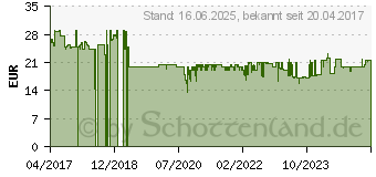 Preistrend fr NWS Kraft-Kombinationszange CombiMax VDE (109-49-VDE-180)